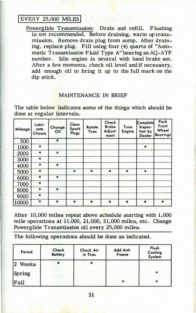 n_1953 Corvette Owners Manual-31.jpg